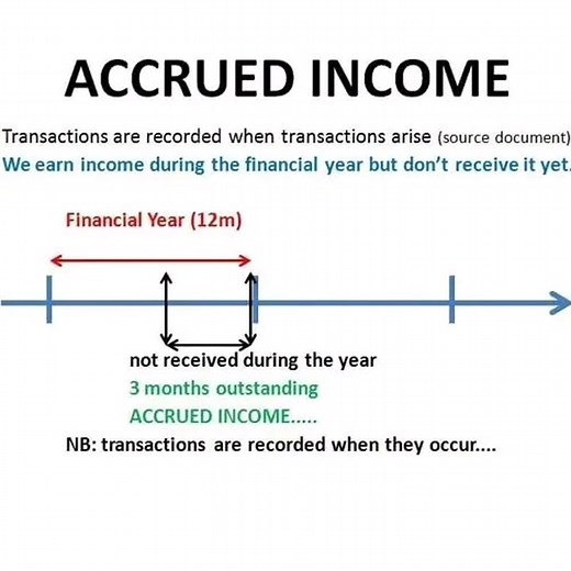 15K views · 159 reactions | ACCRUED INCOME Financial Accounting | Financial Accounting | Facebook