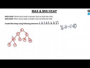 1 - Max and Min Heap in Hindi