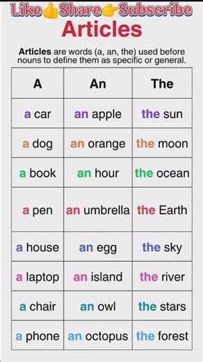 Articles A,An,The Simple Explanation with easy examples for beginners#articles#grammar #learnenglish