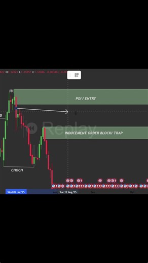 STOP Using the WRONG Order Block ❌ (This Changes Everything)