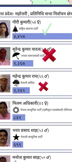 singar omprakash mukhiya (@singar_omprakash_nepali3)’s videos with original sound - singar omprakash mukhiya