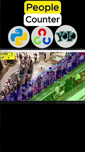 Real-Time People Counting with YOLO #computervision #automobile #deeplearning #coding #programming