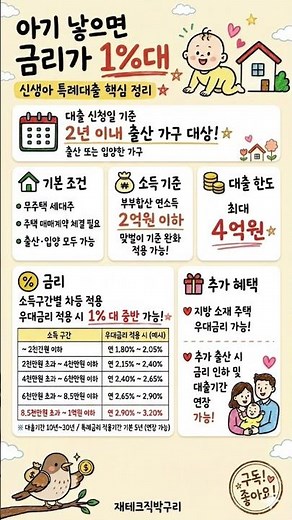 아기 낳으면 금리가 1%대?" 신생아 특례대출 조건부터 한도까지 완벽 정리!