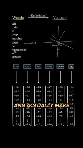 How Machines Actually Talk