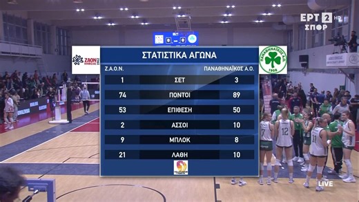 ΖΑΟΝ - Παναθηναϊκός 1-3 | Highlights