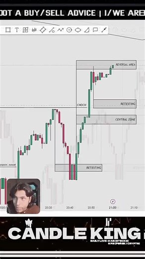 Understanding Market Trends in Forex Trading