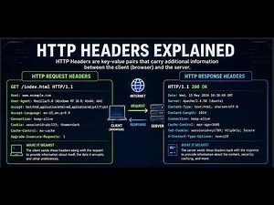 HTTP Headers Full Explained ⚡ | Cookies, Auth & Security (Bug Bounty Basics)