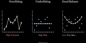 Bias-Variance Tradeoff in Machine Learning