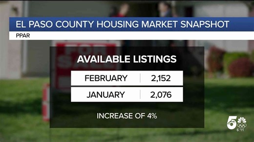 Home sales just jumped 26% in El Paso County. Here's why