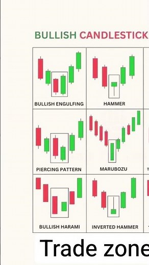 master this all candlestick patterns