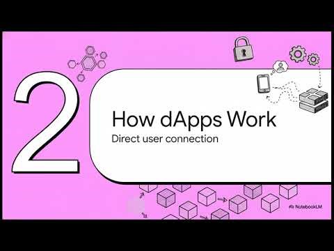 What is a dApp?