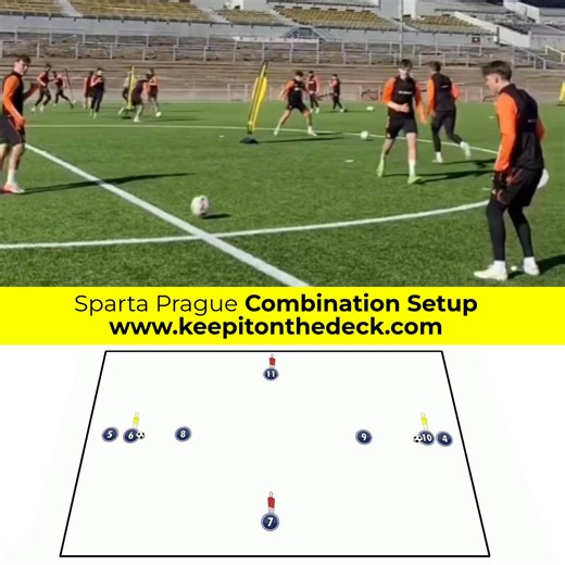 🔴⚪ Sparta Praha Combination Setup 📘 Full training session plans layouts for all ages 👉 https://keepitonthedeck.com/downloads | Keepitonthedeck