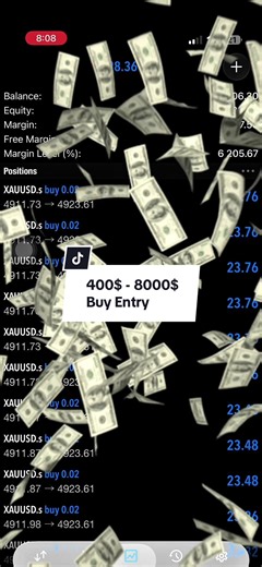 Unlock Gold Trading with $400 Key Level Entry