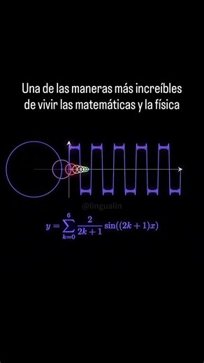 The Incredible World of Mathematical Visualizations #mathvisualization #physics