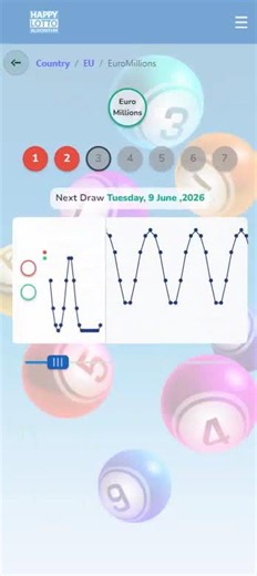 Example of how the application works for EuroMillions Draw Tuesday, 9 June ,2026