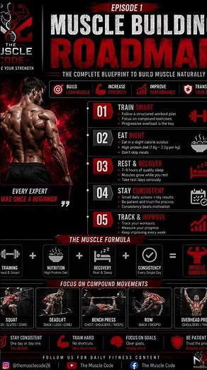 How to Build Muscle: Complete Beginner Roadmap | Episode 1... #musclegain #muscletransformation