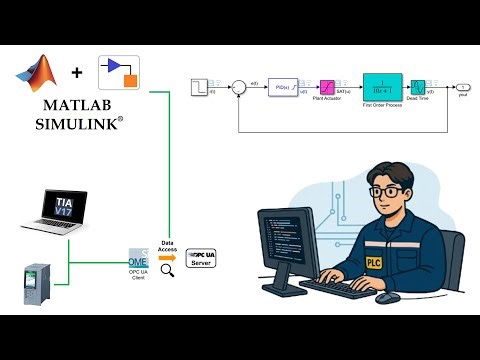 5th Progress : Integrating MATLAB/Simulink with S7-1500 for Advanced PID Control #siemens #matlab