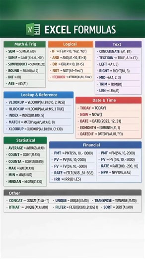 👉 What Are the Most Powerful Excel Formulas You Must Know? (Beginner to Advanced) 🚀 #excel