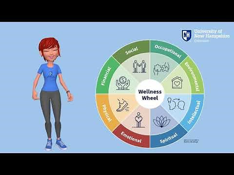 8 Dimensions of Wellness- Free Assessment