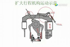 扩大行程机构运动示意动画