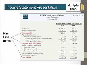 ACCT201 Ch5.3 - Income Statement Presentation