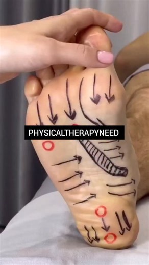 Syed Irfan Haider Kazmi | This foot massage has become the most viewed in its niche in the history of Instagram — because the body always recognizes real touch. Foot... | Instagram