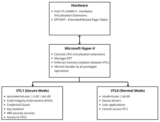HVCI Bypass: Ksawery Czapczyński s Research on Outflank | Fortra posted on the topic | LinkedIn