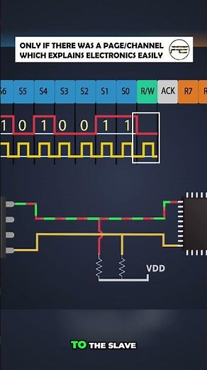 I2C FRAME STRUCTURE READ-WRITE