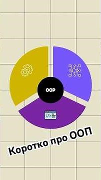 What is OOP in Simple Words for Beginners