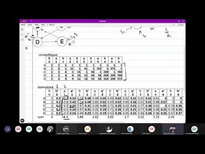 Centrality Measures - 18 HITS Example