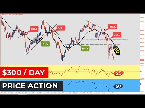 🔴 PRICE ACTION Was Hard, until I Found this STRATEGY...