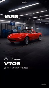 1.4K reactions · 392 shares | Mazda MX-5 Miata [1985-2018] #evolution #mazda #mx5 #miataclub #miata transformation | Neur0fy | Facebook