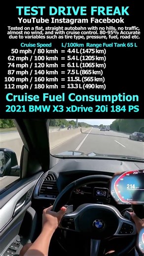 2021 BMW X3 xDrive 20i 184 PS #BMW #X3 #BMWX3 #xDrive20i #Autobahn #Topspeed