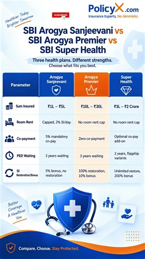 Top 3 SBI Health Insurance Plans for Senior Citizens #sbi #sbihealthinsurance #healthinsurance