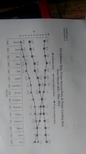 Based on the graph provided, analyze the relationship between t... | Filo
