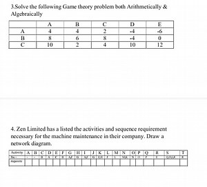 3.Solve the following Game theory problem both Arithmetically \... | Filo