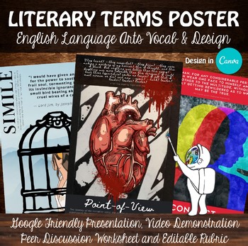 ELA Vocabulary, Literary Terms Poster Project, Design in Canva, Art and ELA
