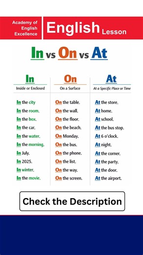 In vs On vs At | Beginners to Advanced Level | Academy of English Excellence #english