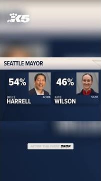 Harrell leads Wilson as initial results drop in Seattle's mayoral race