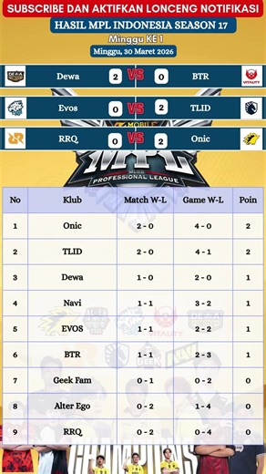 MPL ID Season 17 Match Results ~ RRQ vs ONIC ~ EVOS VS TLID ~ DEWA VS BTR ~ Week 1
