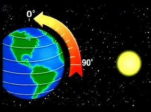 Early Mariner Navigation