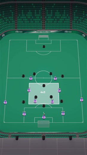 College Soccer Tactics | 4-4-2 vs 4-3-3 | Pt. 2 ⚽️ By pulling the wide midfielders inside, you create a 4v3 midfield advantage. Push the outside back high to hold... | Instagram