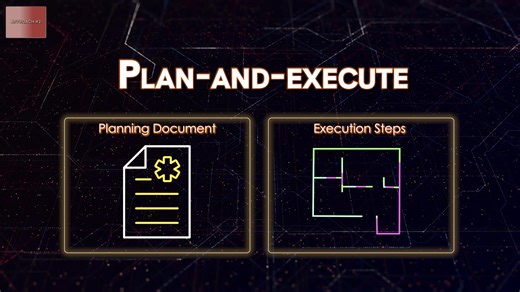 How to Build AI Agents in Python