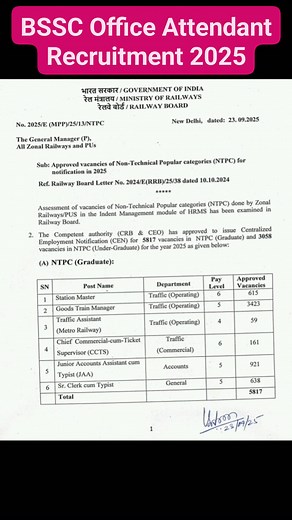 59K views · 243 reactions | BSSC Office Attendant Recruitment 2025 #SSC | Government Jobs | Facebook