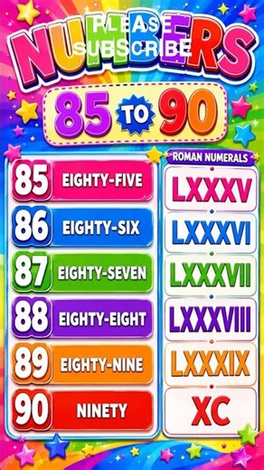 85 to 90 Number Names & Roman Numbers | Learn Numbers Easily 🔢✨#gkguru #kidslearning #education
