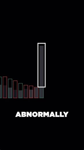 LuxAlgo on Instagram: "Volume 🤝 Time"