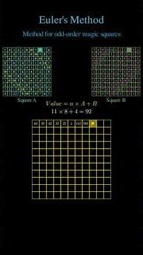 How to fill 11x11 magic square #magicsquare