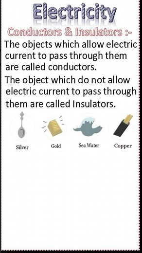 CBSE/NCERT Science Class6 (What is Conductors & Insulators?)#BrightIQ #Shorts