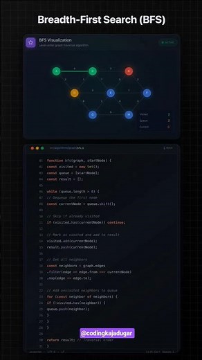 Breadth first search visualization #ytshorts #shorts #javascript #dsa #datastructures #algorithm