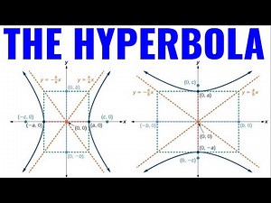 Graphing and Identifying Key Features of the Hyperbola